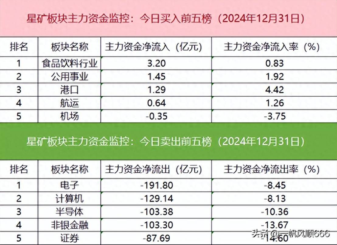 6只深证100指数ETF成交额环比增超100%