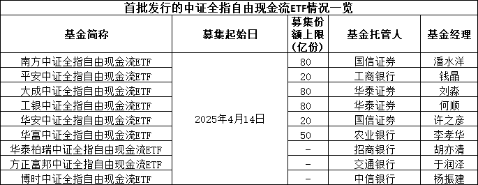 国泰现金流ETF联接今起发行