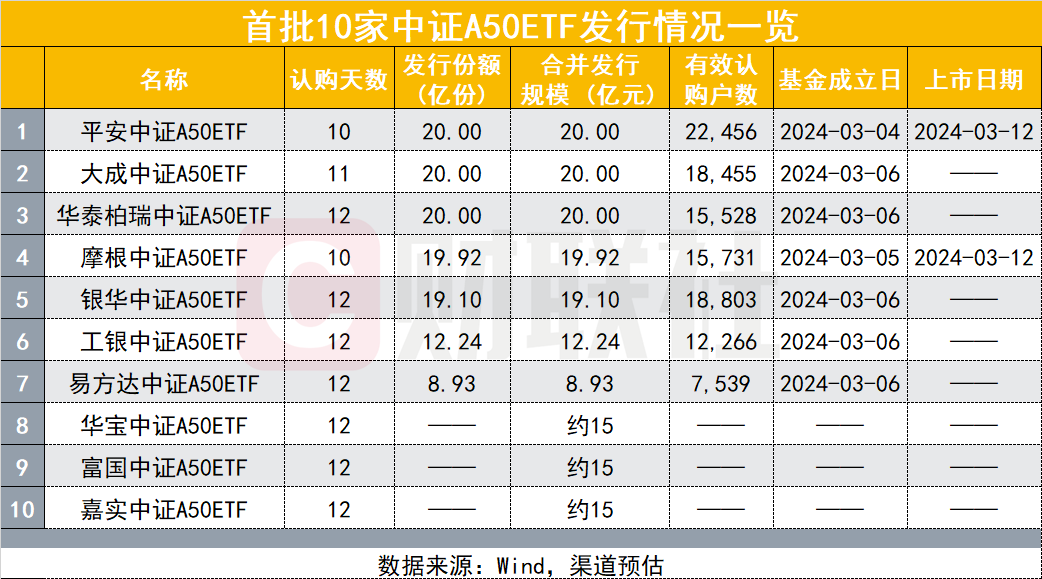 招商中证卫星产业ETF今日起发售，募集上限20亿元