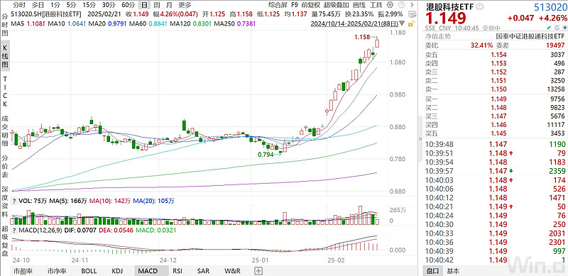 多只港股科技ETF跌停
