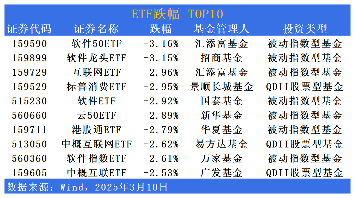 新能源板块大跌,多只ETF跌超10%