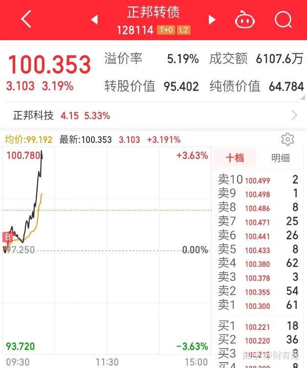 养殖概念逆势走强 多只畜牧养殖ETF涨超1%