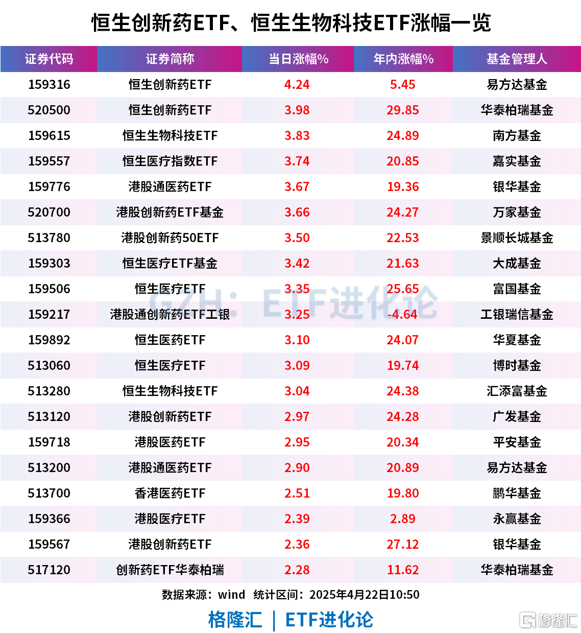 生物医药ETF(159859)跌1.33%,资金流入盘中频现溢价交易