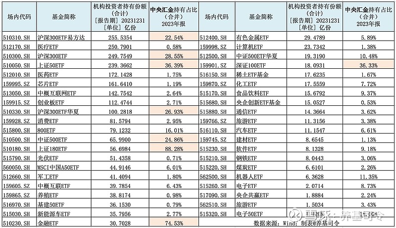 “国家队”出手!中央汇金:已再次增持ETF 未来将继续增持 坚决维护资本市场平稳运行
