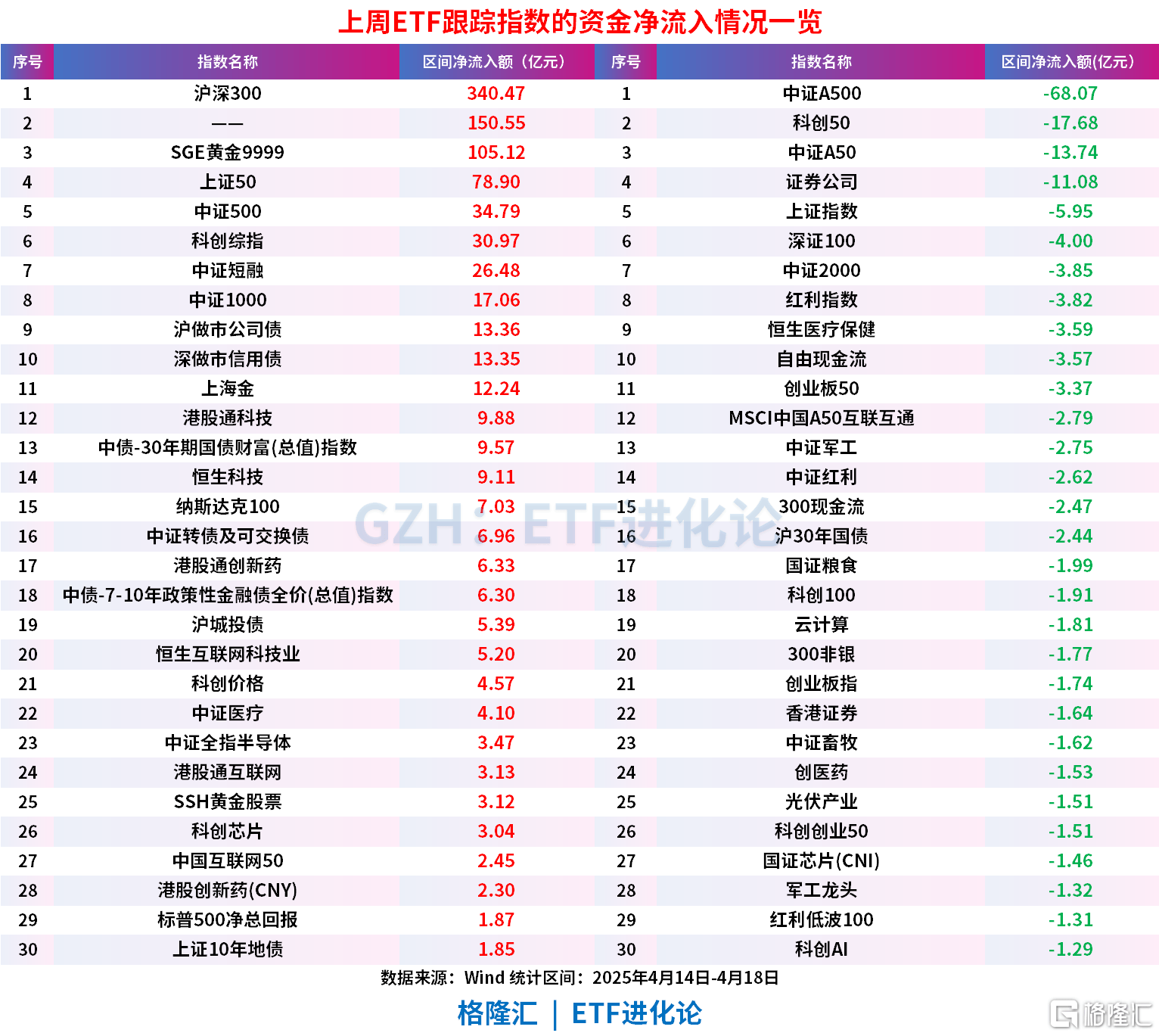 国家队出手!四只沪深300ETF“吸金”超400亿