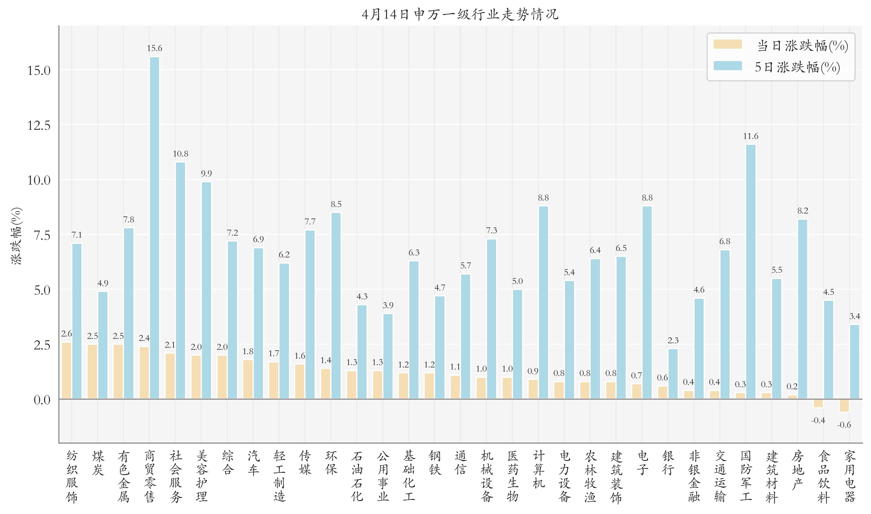 4月以来公告上市股票型ETF平均仓位21.98%