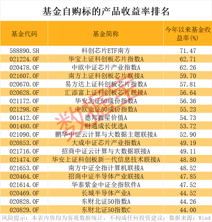 6只ETF融资余额上周增逾亿元