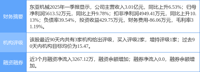 232只ETF获融资净买入 易方达创业板ETF居首