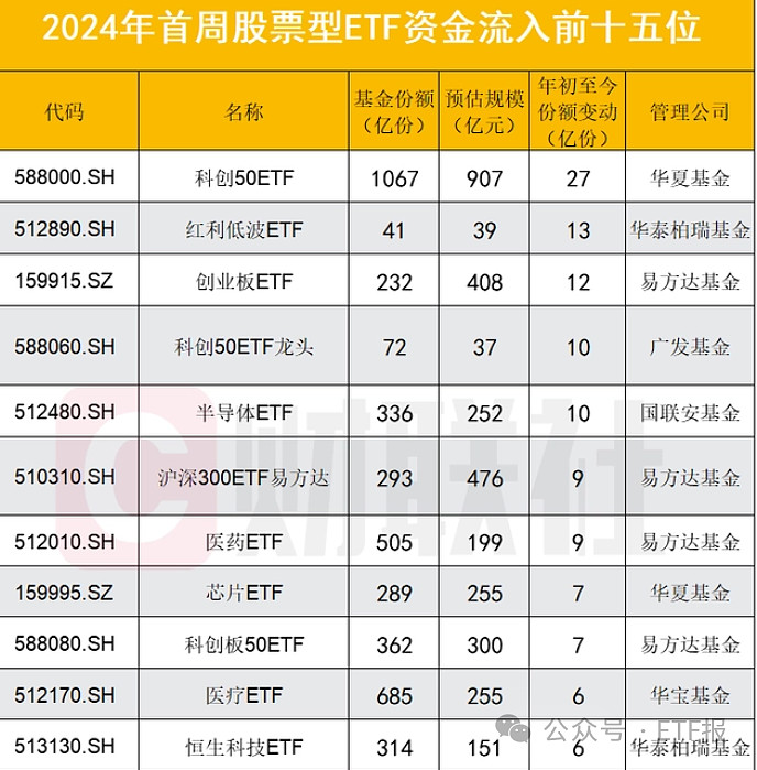 芯片概念股反弹，多只ETF涨超6%