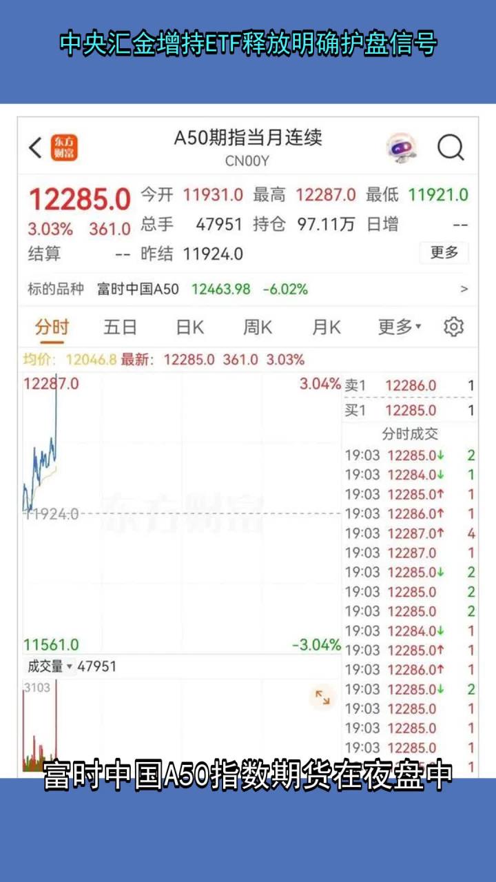 中央汇金公司：将坚定增持各类市场风格的ETF 加大增持力度