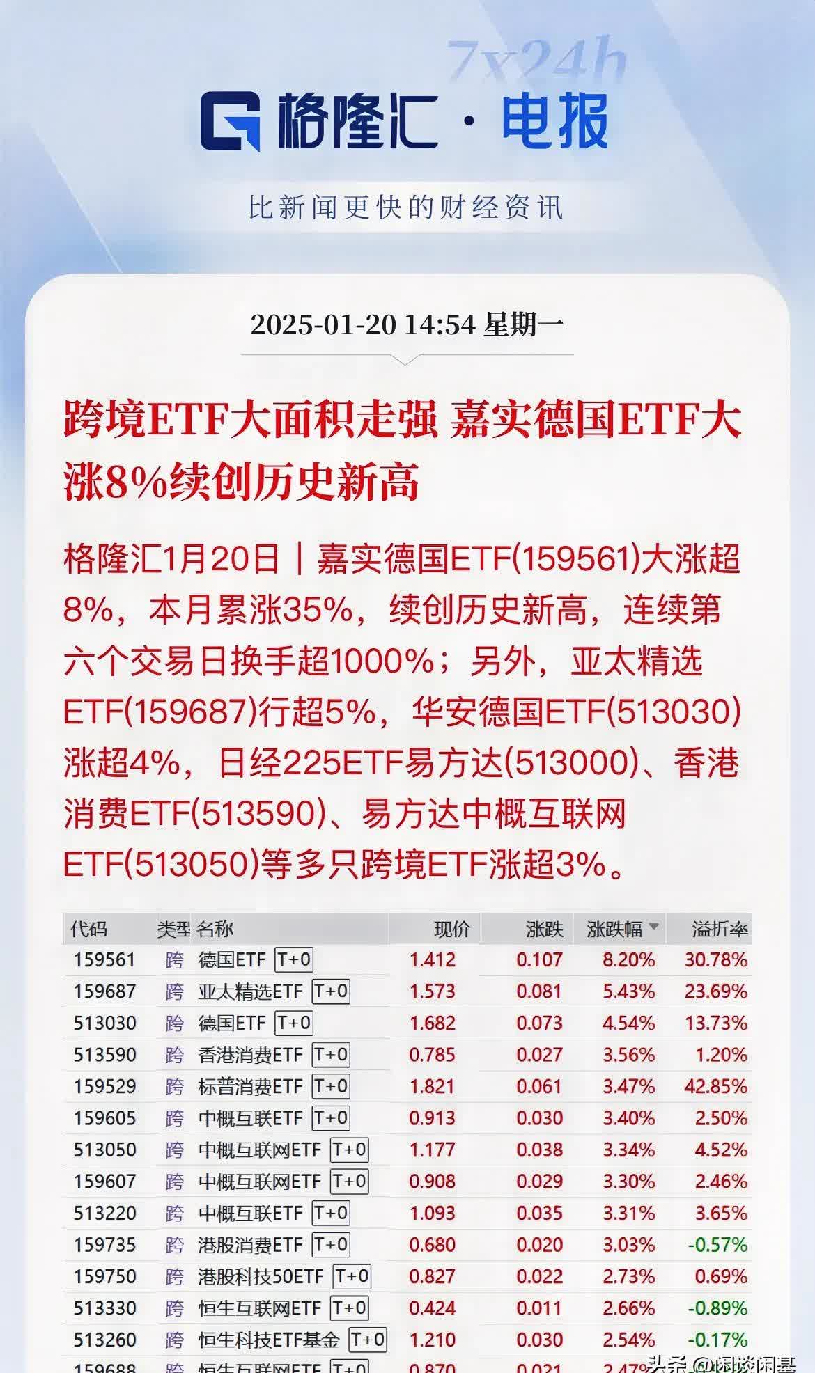 多只跨境ETF涨停