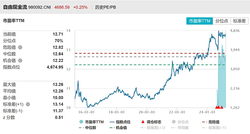 最多每年或可分红12次,富国中证800自由现金流ETF即将结募