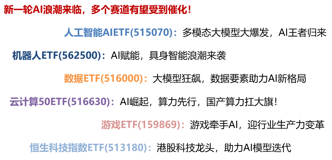 人工智能板块卷土重来,人工智能AIETF(515070)涨3.43%