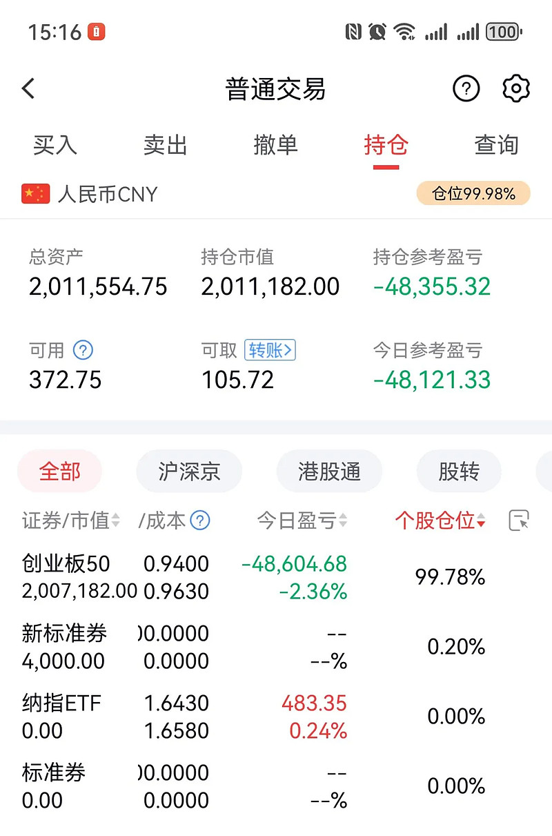 两市ETF融资余额3连升，上一日增加23.96亿元