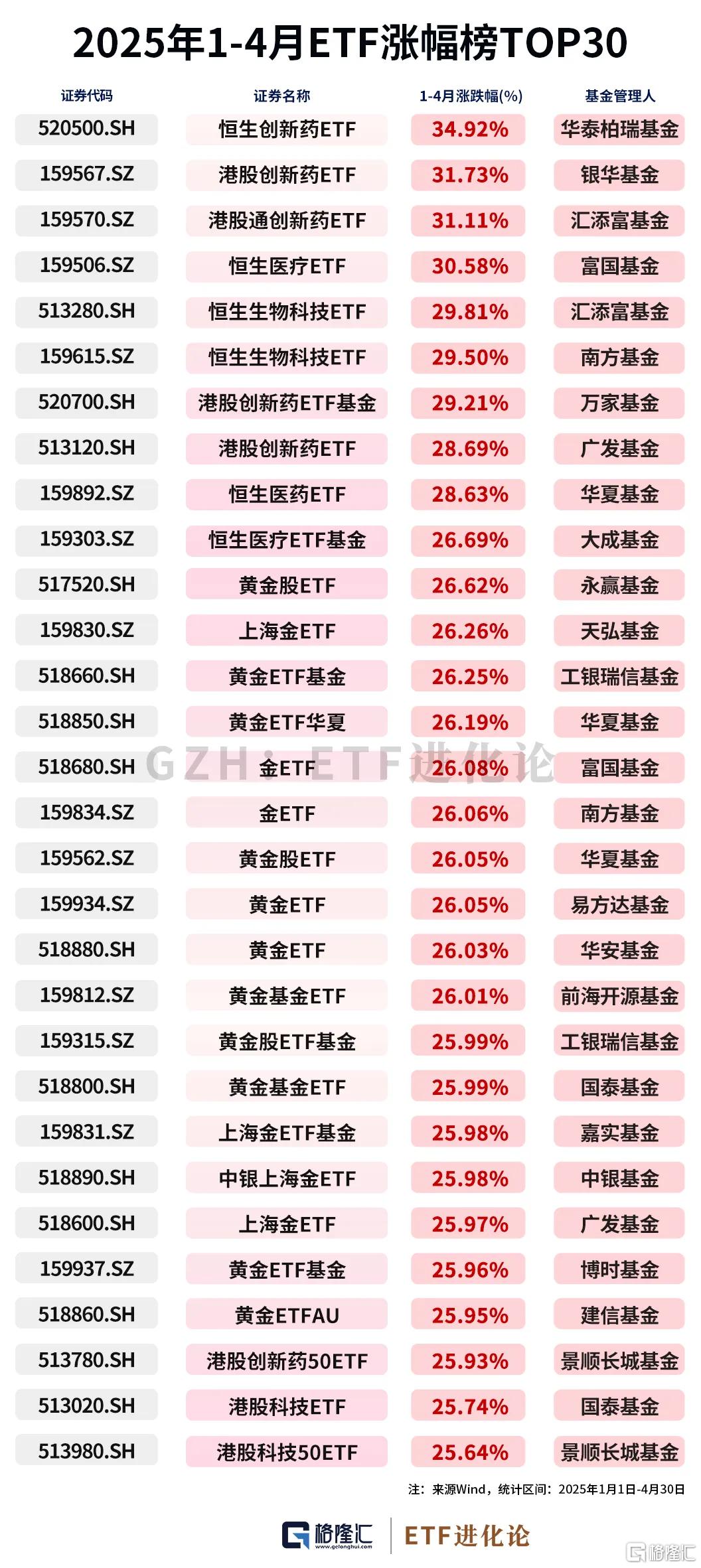 持续上涨，多只港股创新药ETF涨超7%