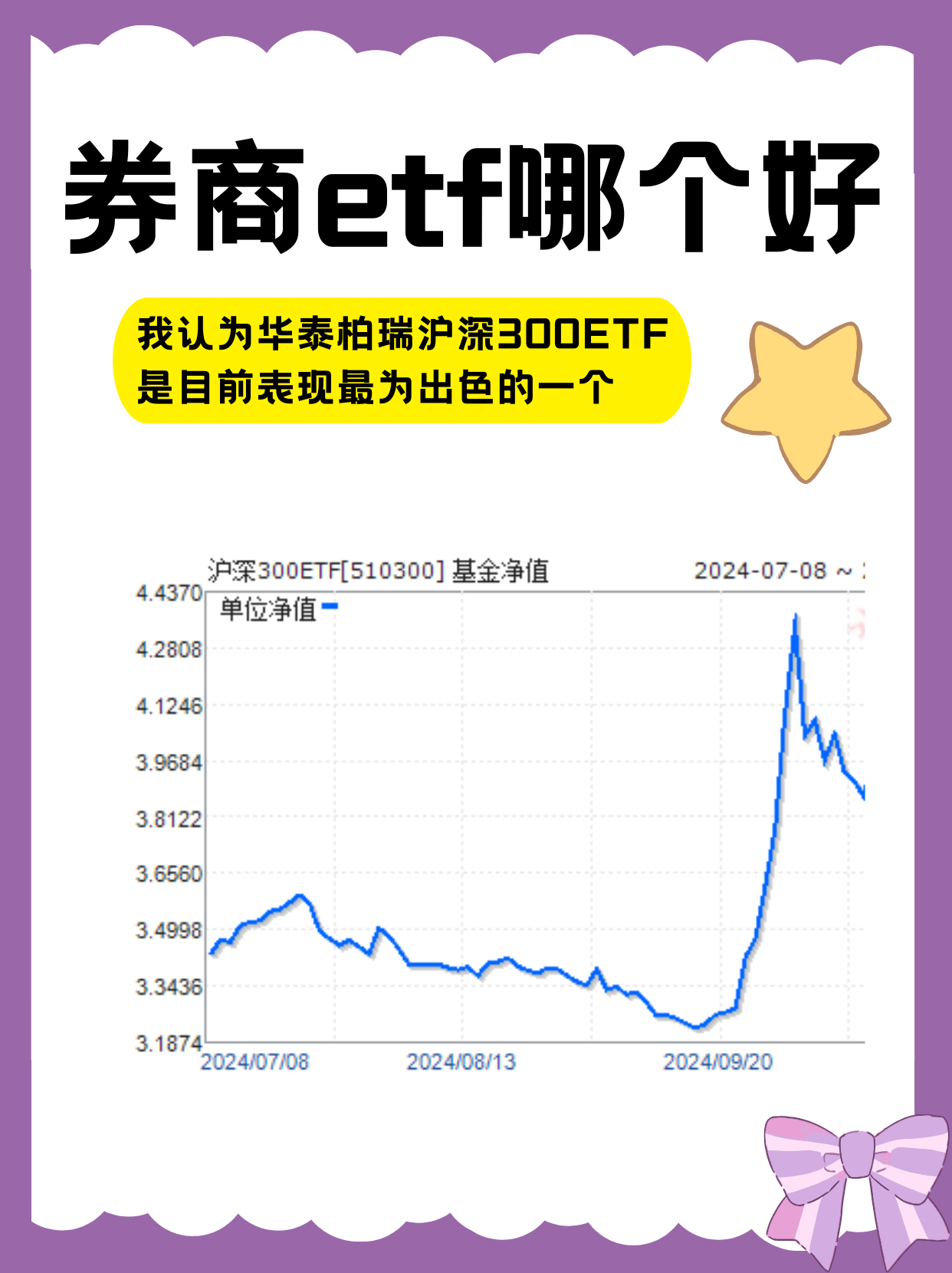 261只ETF获融资净买入 华泰柏瑞沪深300ETF居首