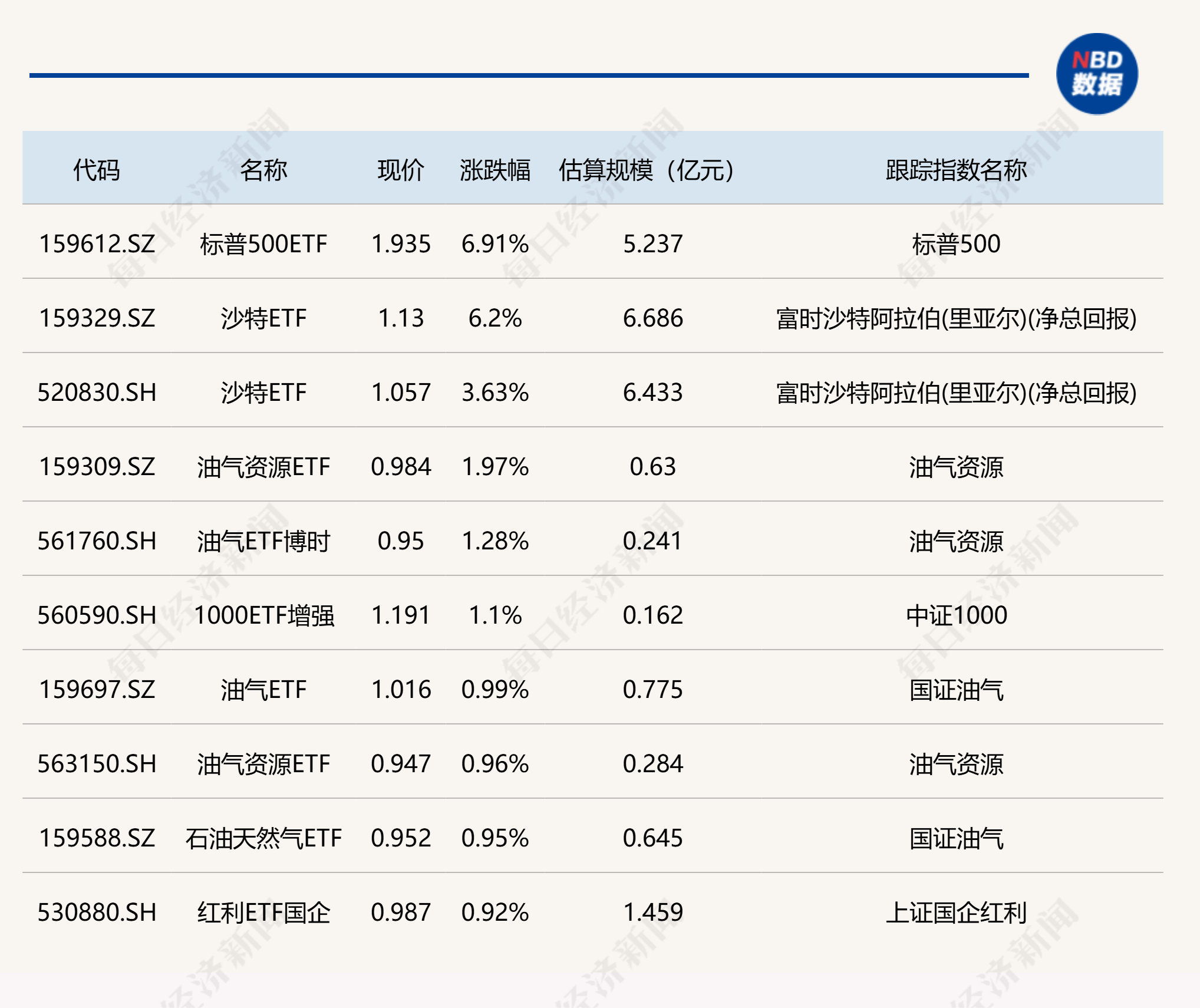 多只港股科技ETF涨超7%