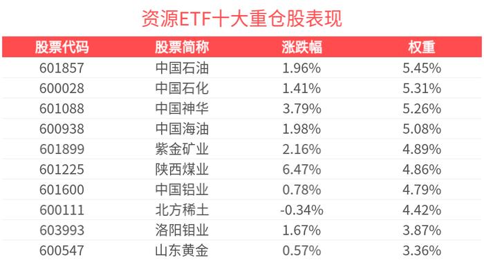 多只港股科技ETF涨超7%