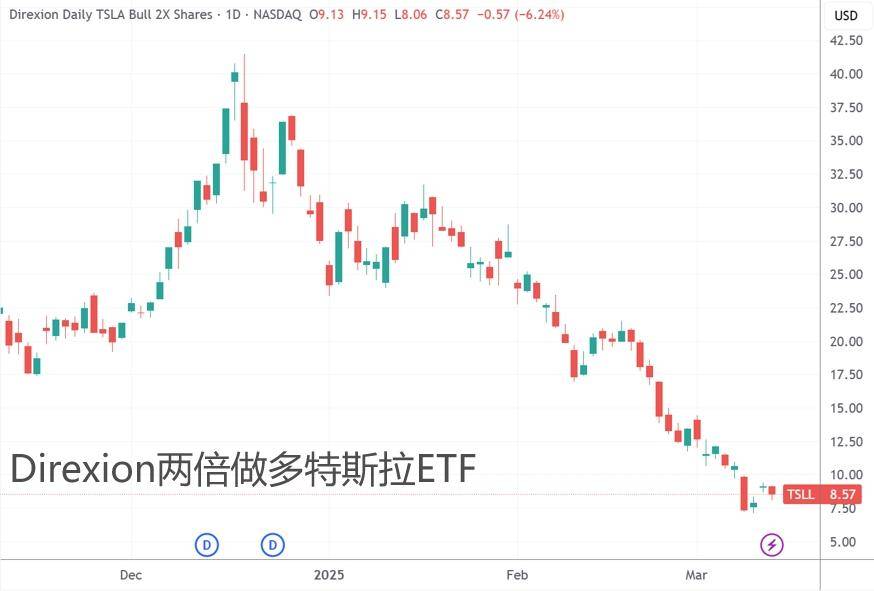 特朗普关税180度转弯,市场或是令其屈服的因素?纳指100ETF大涨超9%