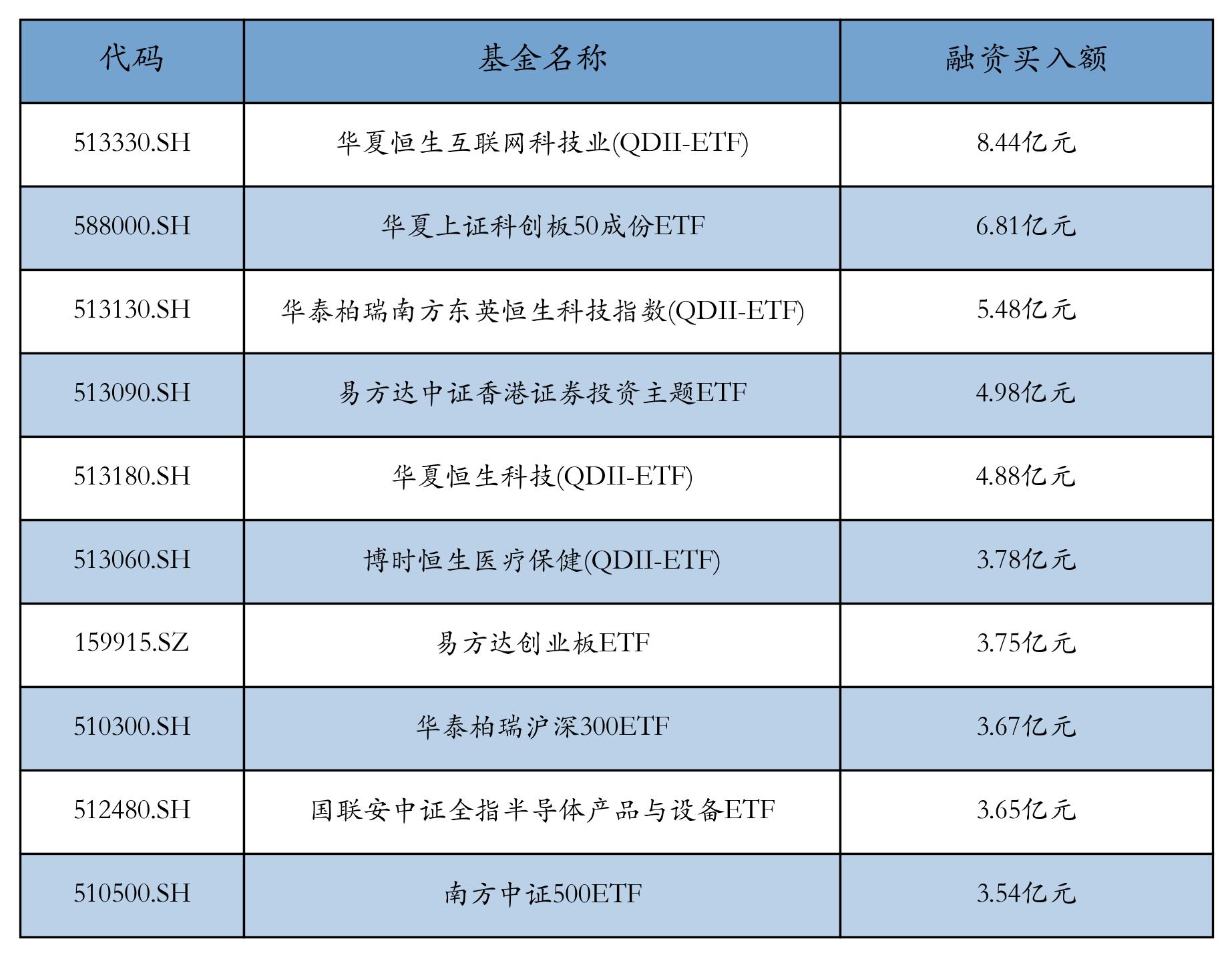 易方达国证自由现金流ETF成立
