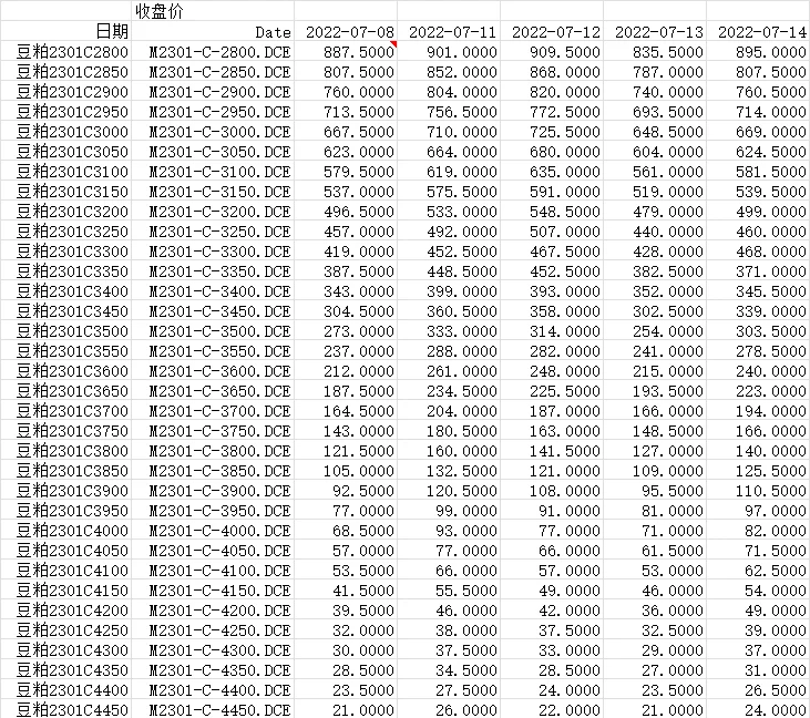 【关税冲突影响商品价格!豆粕ETF上涨1.06%,中牧股份上涨5.27%】