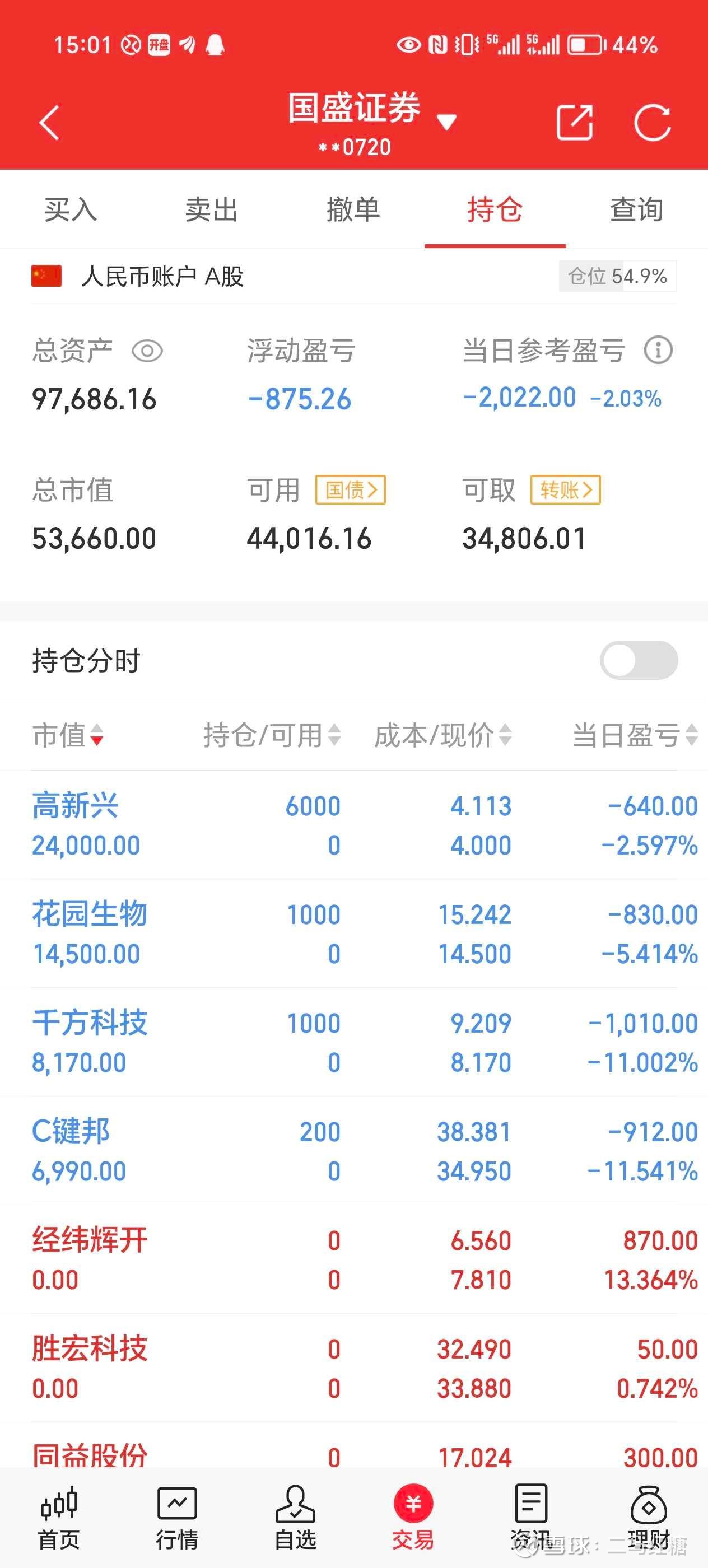 上海国盛集团：坚定看好中国资本市场 增持上海国企ETF和上海地方国资企业股票