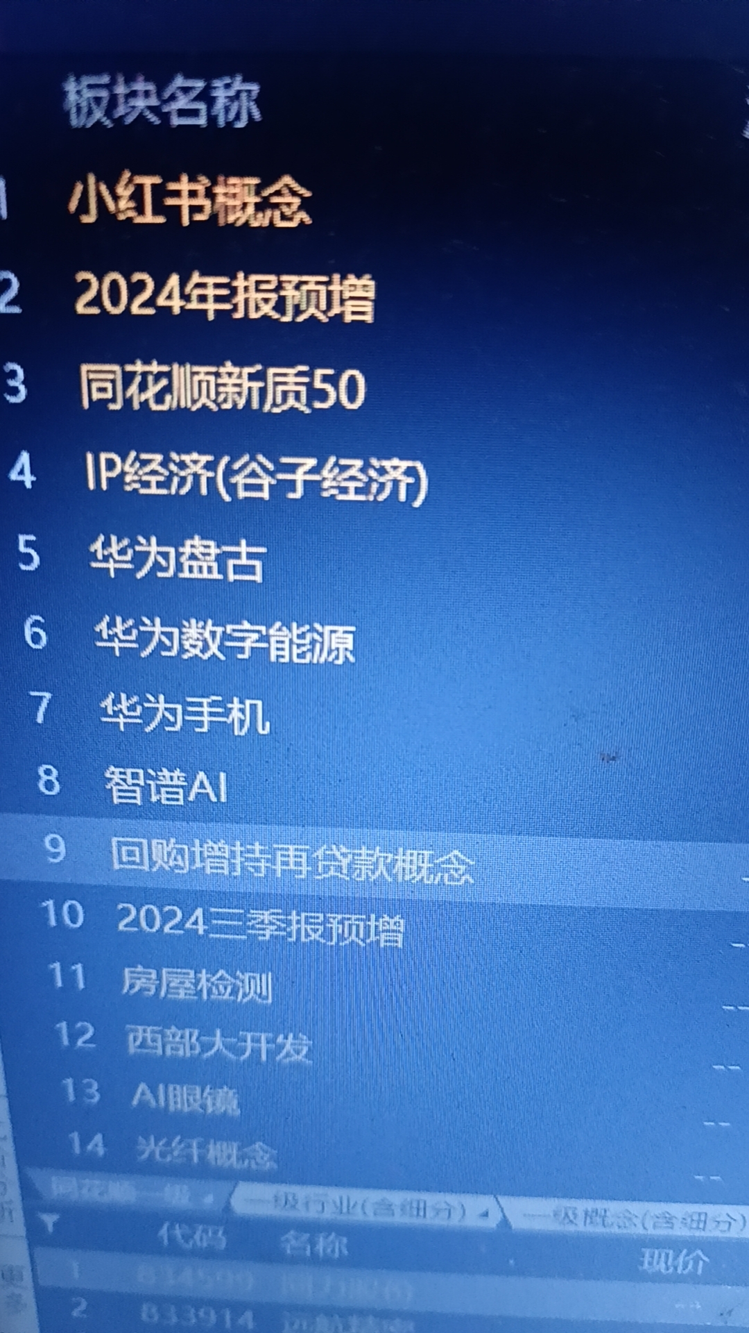 芯片板块走强，多只芯片相关ETF集体大涨超5%