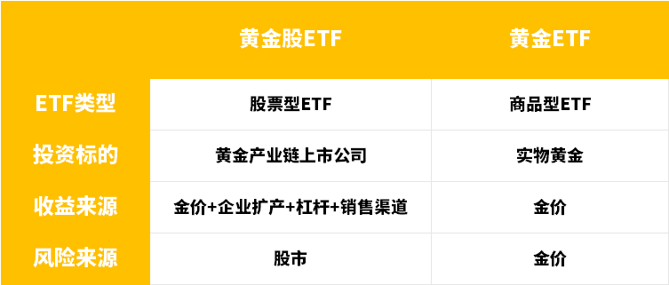 见证历史！金价暴涨！超百亿资金涌入黄金ETF，黄金股净利润集体大增