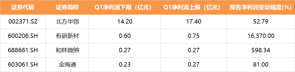 半导体国产替代趋势有望加速！半导体产业ETF大涨超5%
