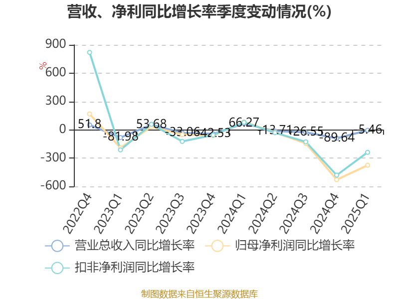 TMT自主可控方向强势反弹，创业板人工智能ETF（159381）涨超2%，景嘉微涨超7%