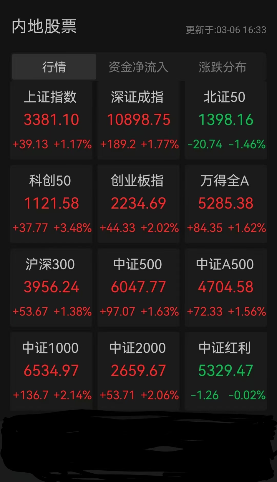 TMT自主可控方向强势反弹，创业板人工智能ETF（159381）涨超2%，景嘉微涨超7%