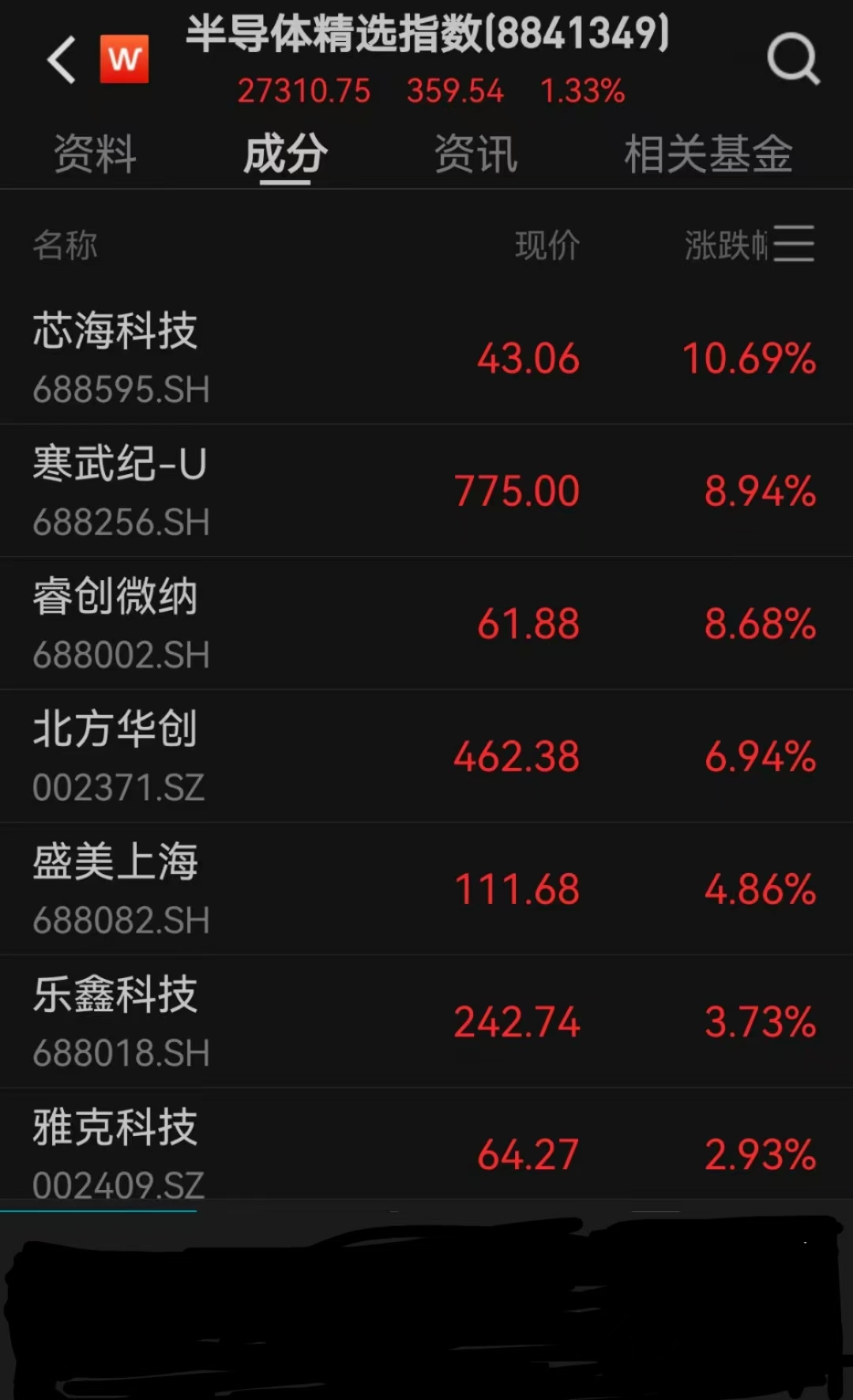 TMT自主可控方向强势反弹，创业板人工智能ETF（159381）涨超2%，景嘉微涨超7%