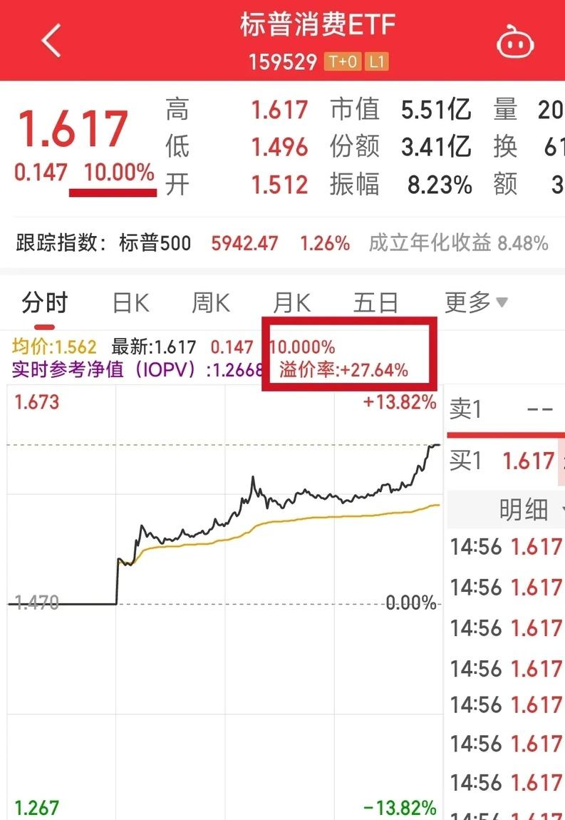 资金大幅涌入黄金ETF 公募紧急提示溢价风险