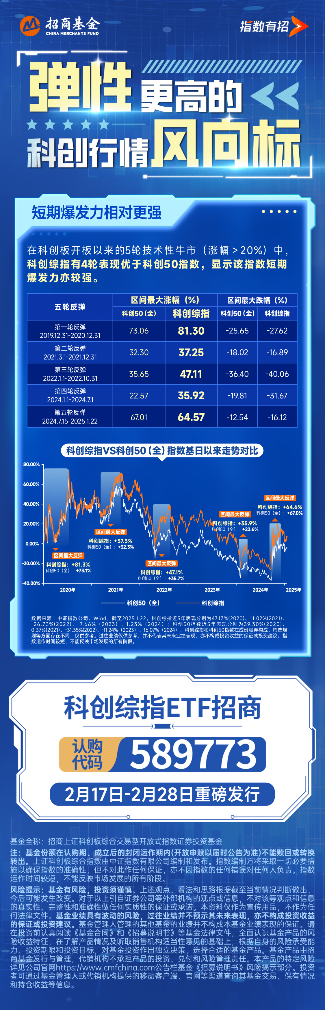 3只上证科创板50成份指数ETF成交额环比增超100%