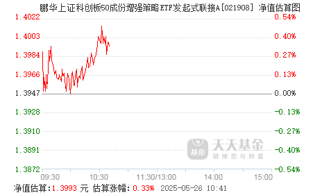 3只上证科创板50成份指数ETF成交额环比增超100%