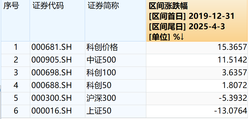 芯片概念走弱 汇添富上证科创板芯片ETF跌1.7%