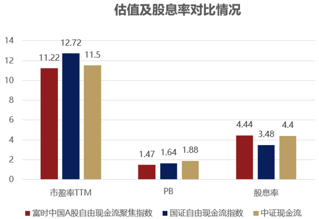 银华国证自由现金流ETF拟于4月17日起上市交易
