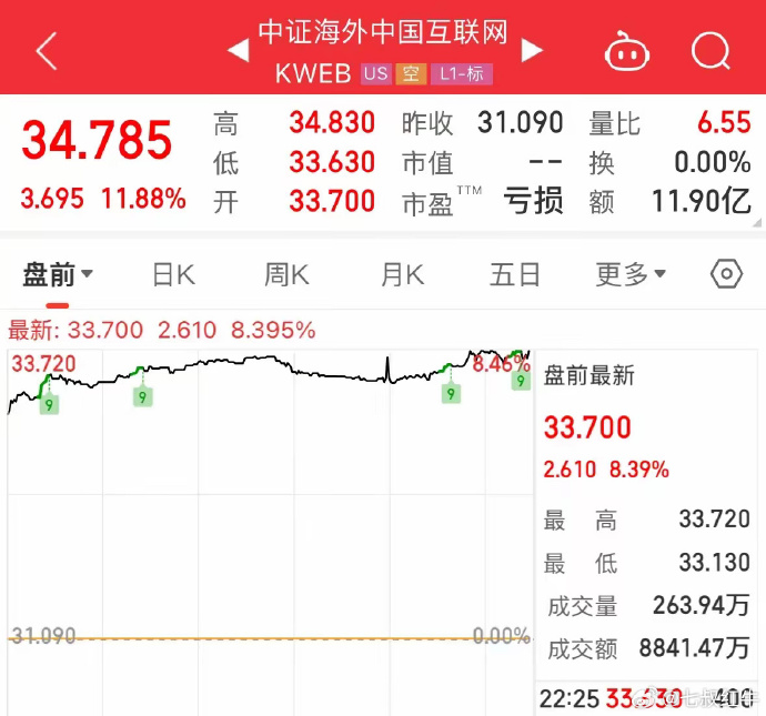 涨疯了！今年来表现最强的资产