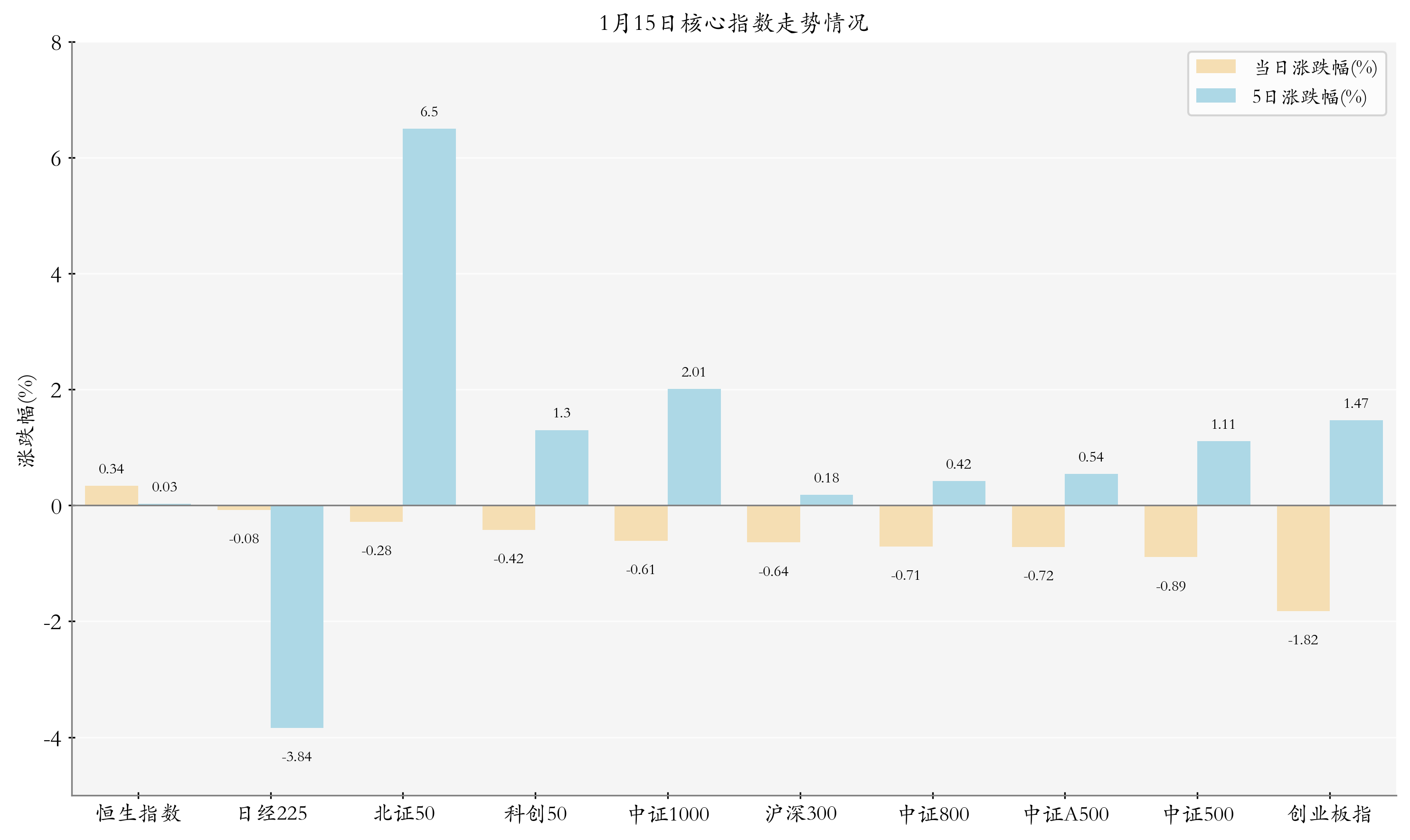 多只中证2000ETF涨逾3%