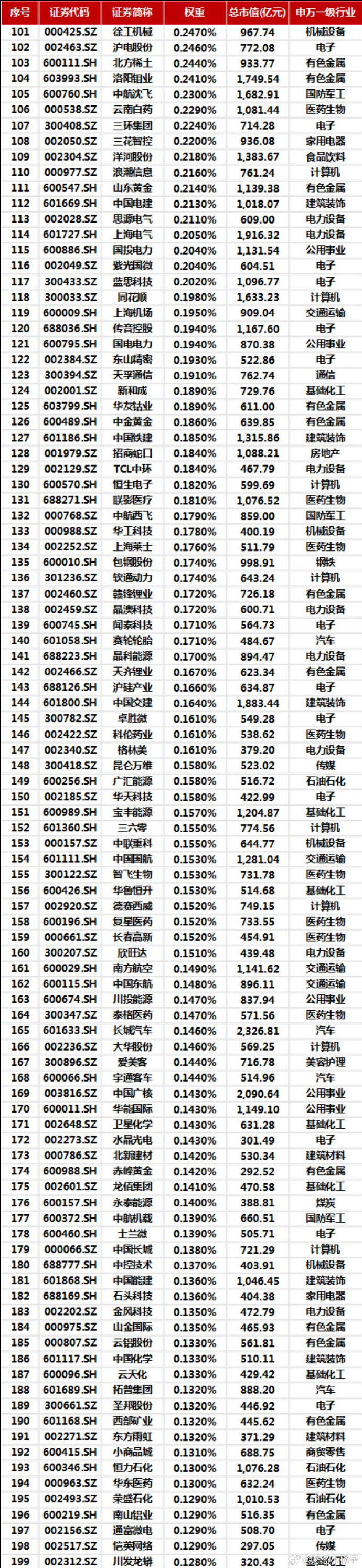 多只中证2000ETF涨逾3%