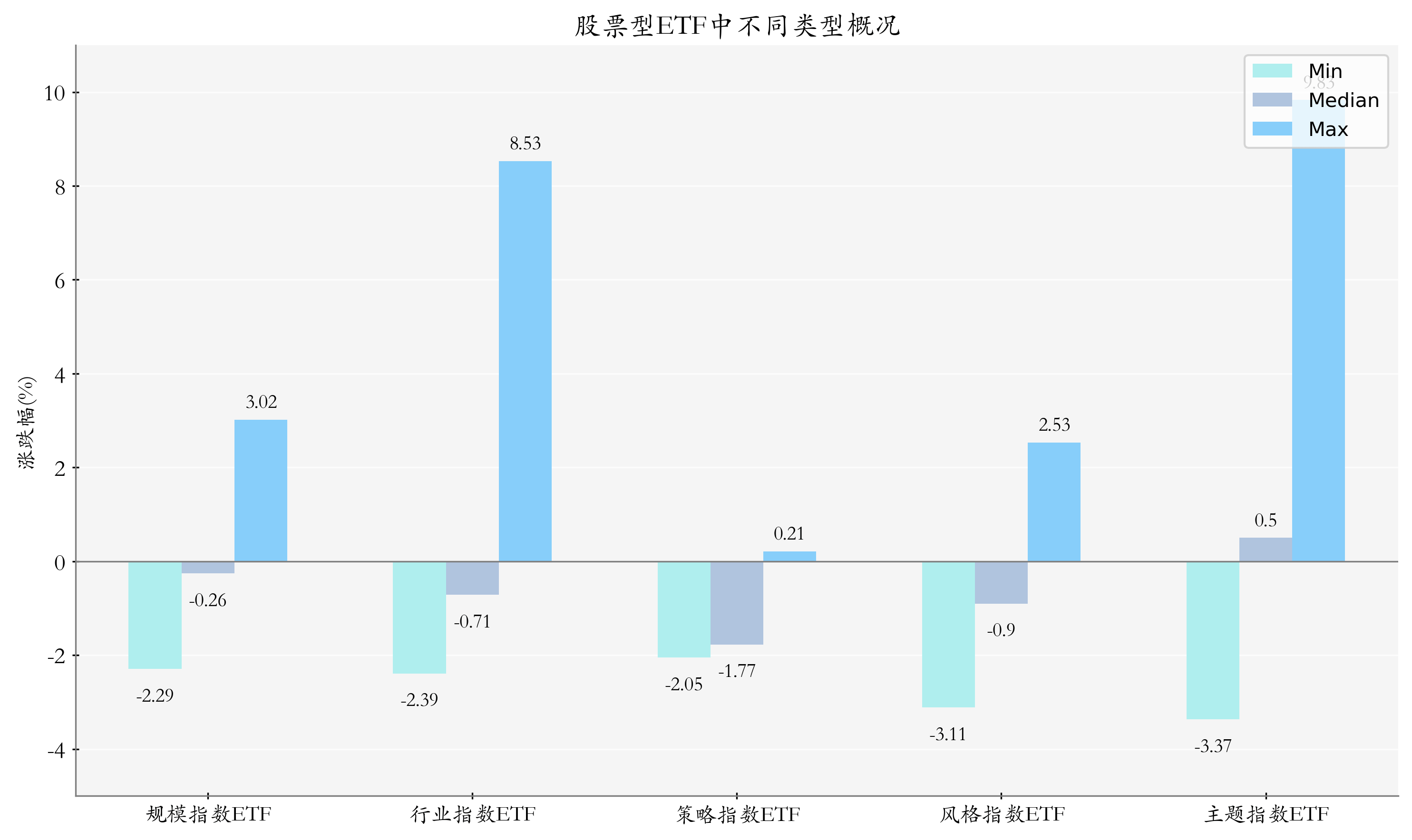 芯片概念回调 汇添富上证科创板芯片ETF跌2.39%