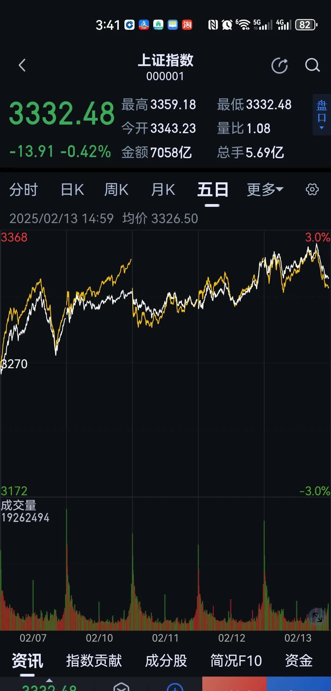 大幅回落，多只跨境ETF跌超5%