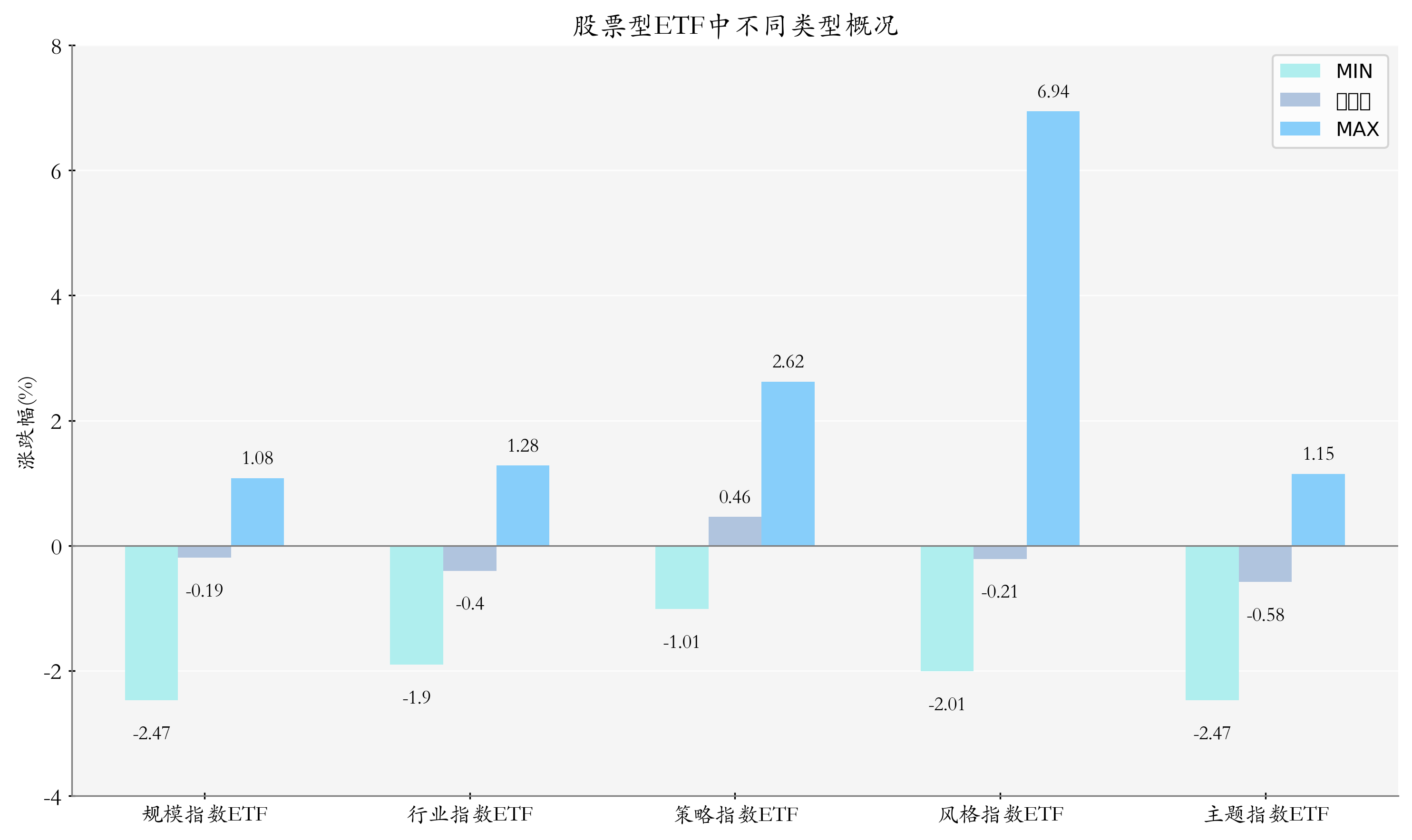 常熟银行一季度归母净利润同比增长13.87%，中证银行ETF、银行ETF上涨