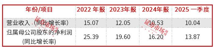 常熟银行一季度归母净利润同比增长13.87%，中证银行ETF、银行ETF上涨