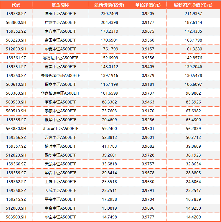 59只ETF份额增加超10亿份