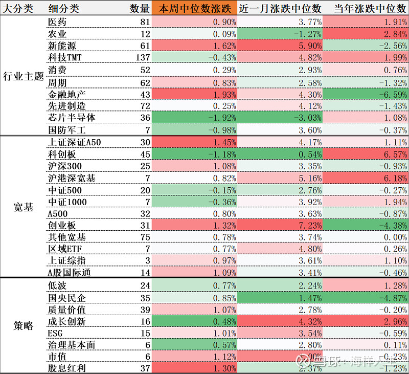 超30家公募入场布局 自由现金流ETF成新宠
