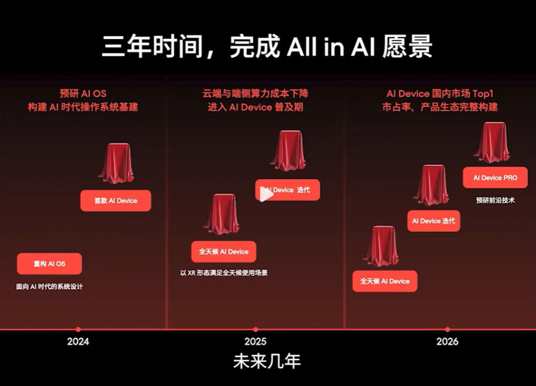当科创板遇见AI:算力芯片 + 大模型 + 机器人,捕捉 AI 奇点时刻