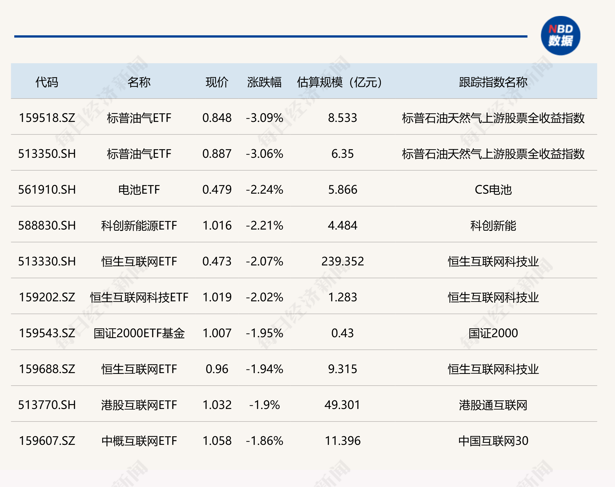 标普500指数ETF今日合计成交额42.59亿元,环比增加104.25%