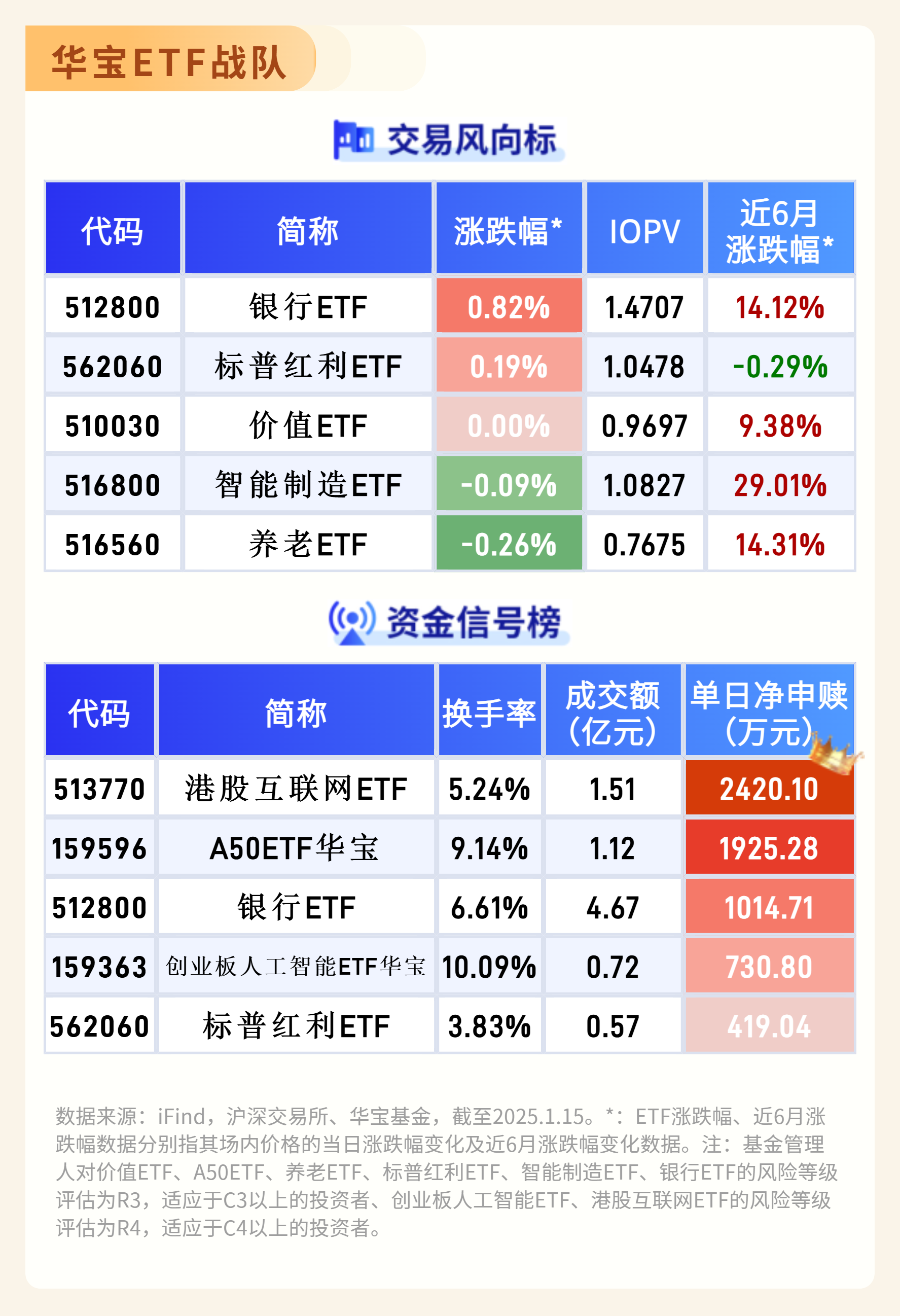 4月以来公告上市股票型ETF平均仓位16.61%