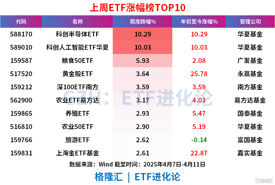 4月以来公告上市股票型ETF平均仓位16.61%